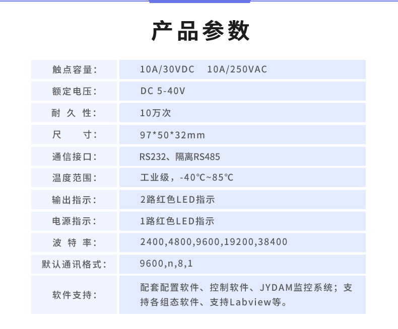 DAM-0222 工业级数采控制器产品参数