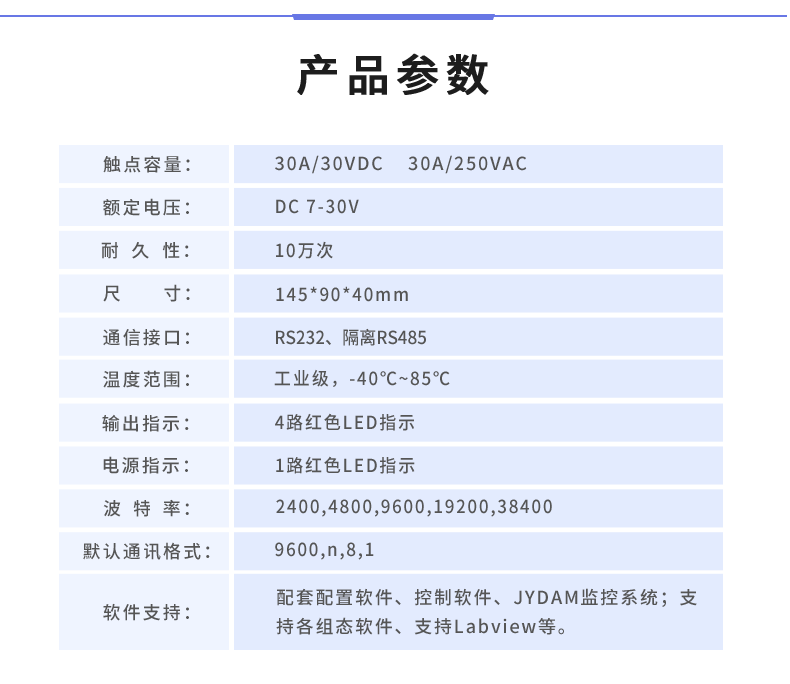 &nbsp;DAM-0408A 工业级数采控制器产品参数