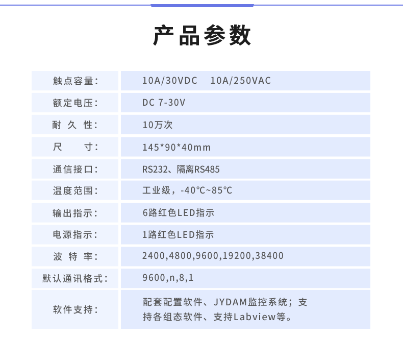 DAM-0606D 工业级I/O模块产品参数
