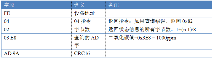 多功能传感器指令