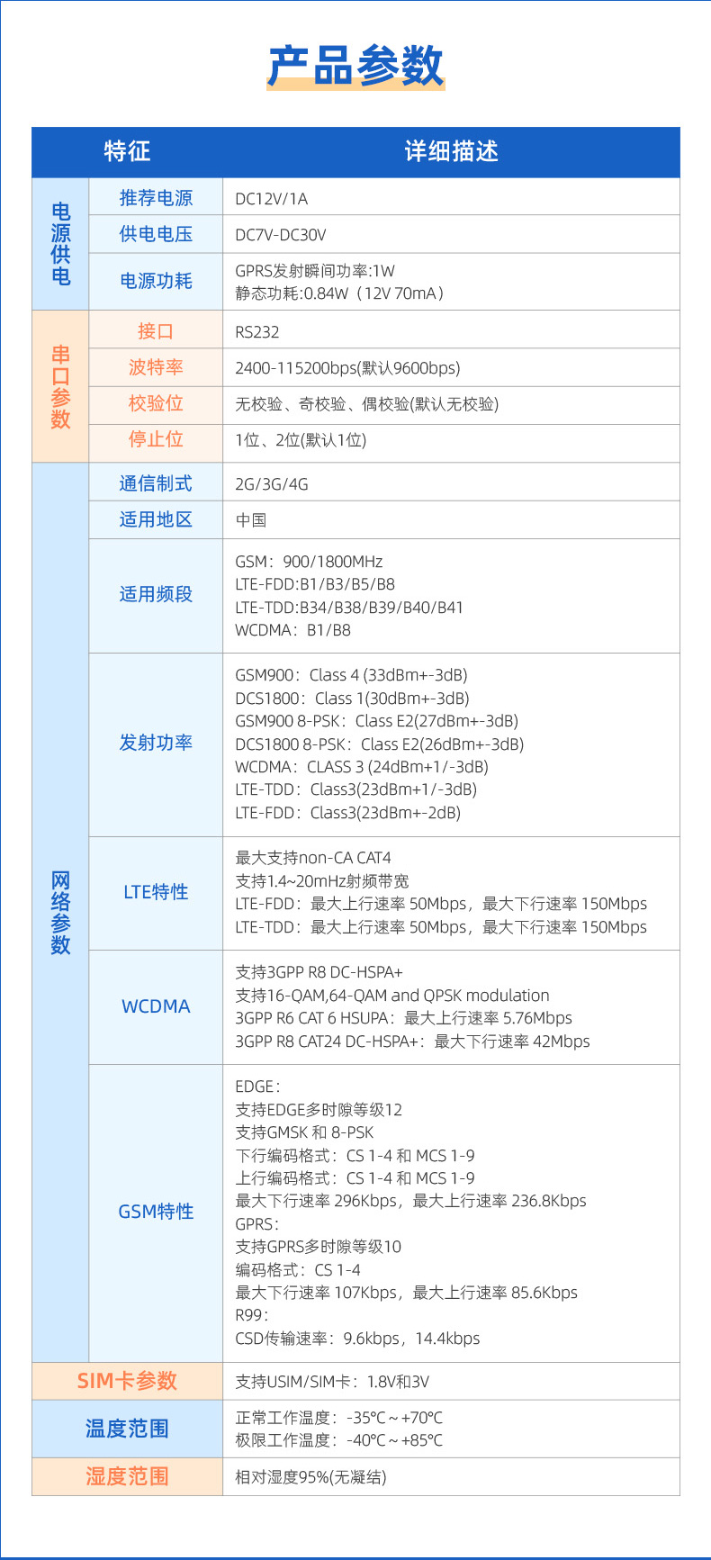 RS232转4G GPRS数传模块参数