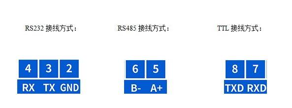 JY-CON-USB三合一转换器接线方式