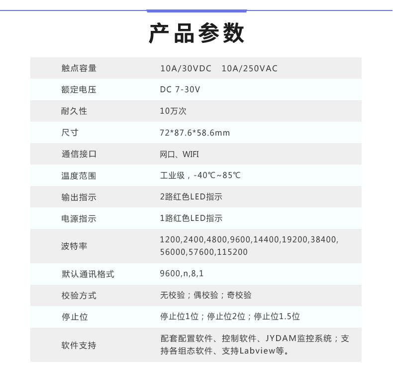DAM-0222TA 工业级网络数采控制器产品参数
