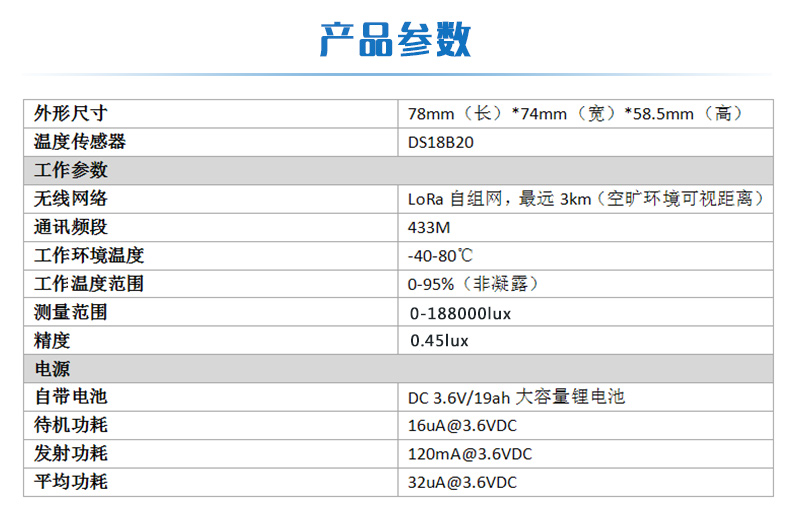 LORA光照度采集器产品参数