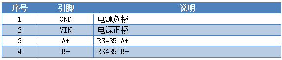 WS1 温湿度传感器接口说明
