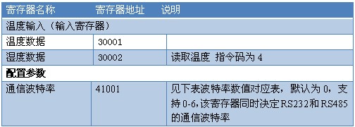 WS1 温湿度传感器寄存器地址表