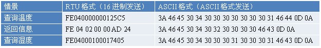 WS1 温湿度传感器(图6)