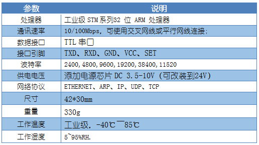 Y-TCPTTL-6O6模块参数