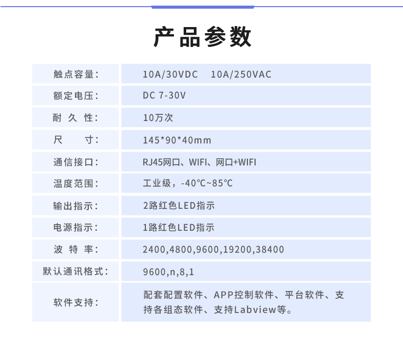 云平台 DAM-14142 远程数采控制器产品参数