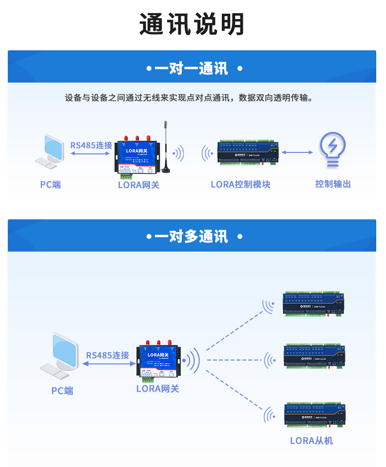 LoRa1212A-MT LoRa无线测控模块通讯说明