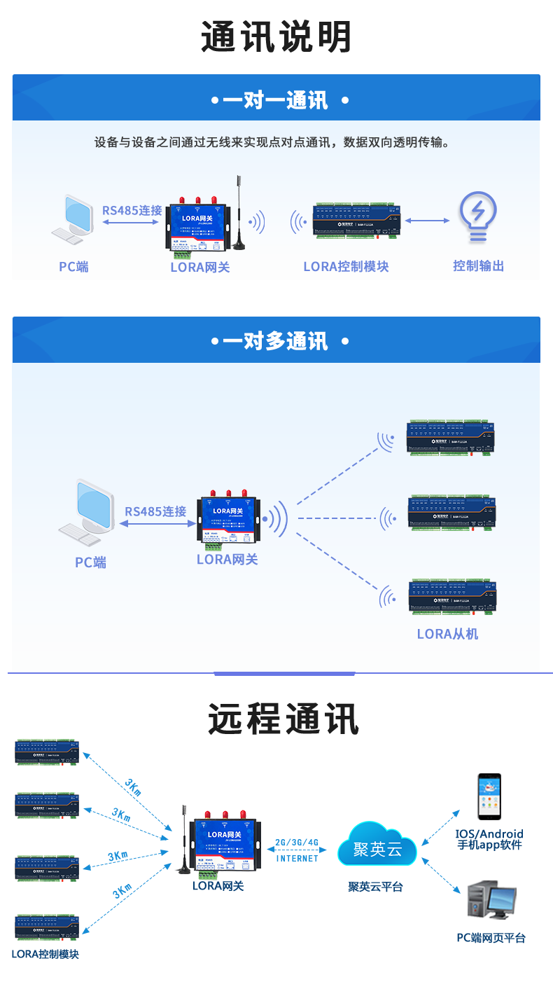 LoRa121212-MT LoRa无线测控模块通讯说明