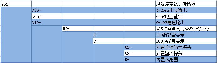 WS2-A-C 温湿度传感器选型表