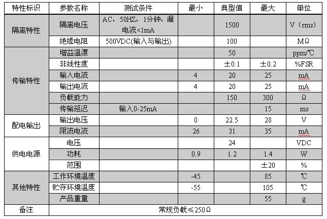 DIN202-V2TI 信号隔离模块电器特性参数