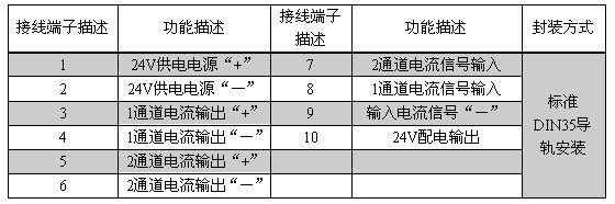 DIN101-PTTI 信号隔离模块接口功能说明