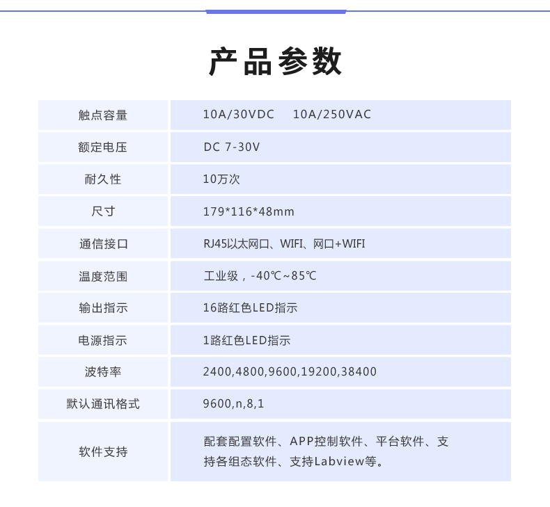 云平台 DAM-1624D 远程智能控制器产品参数