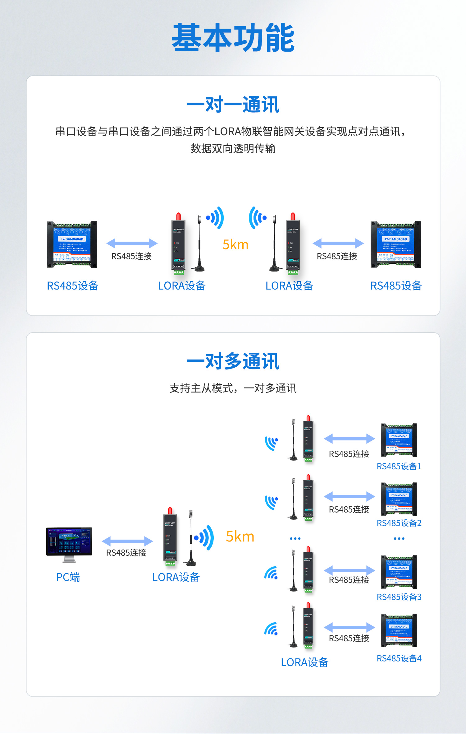 LORA物联智能网关-口红DTU--详情页--1部分_05.jpg