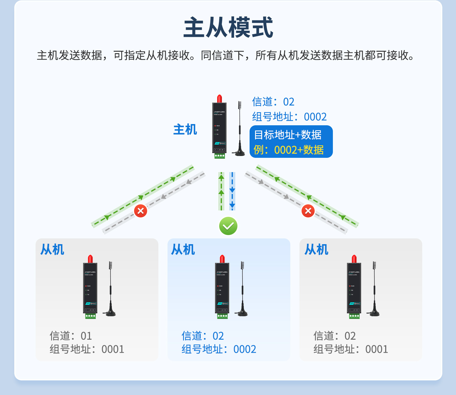 LORA物联智能网关-口红DTU--详情页--1部分_13.jpg