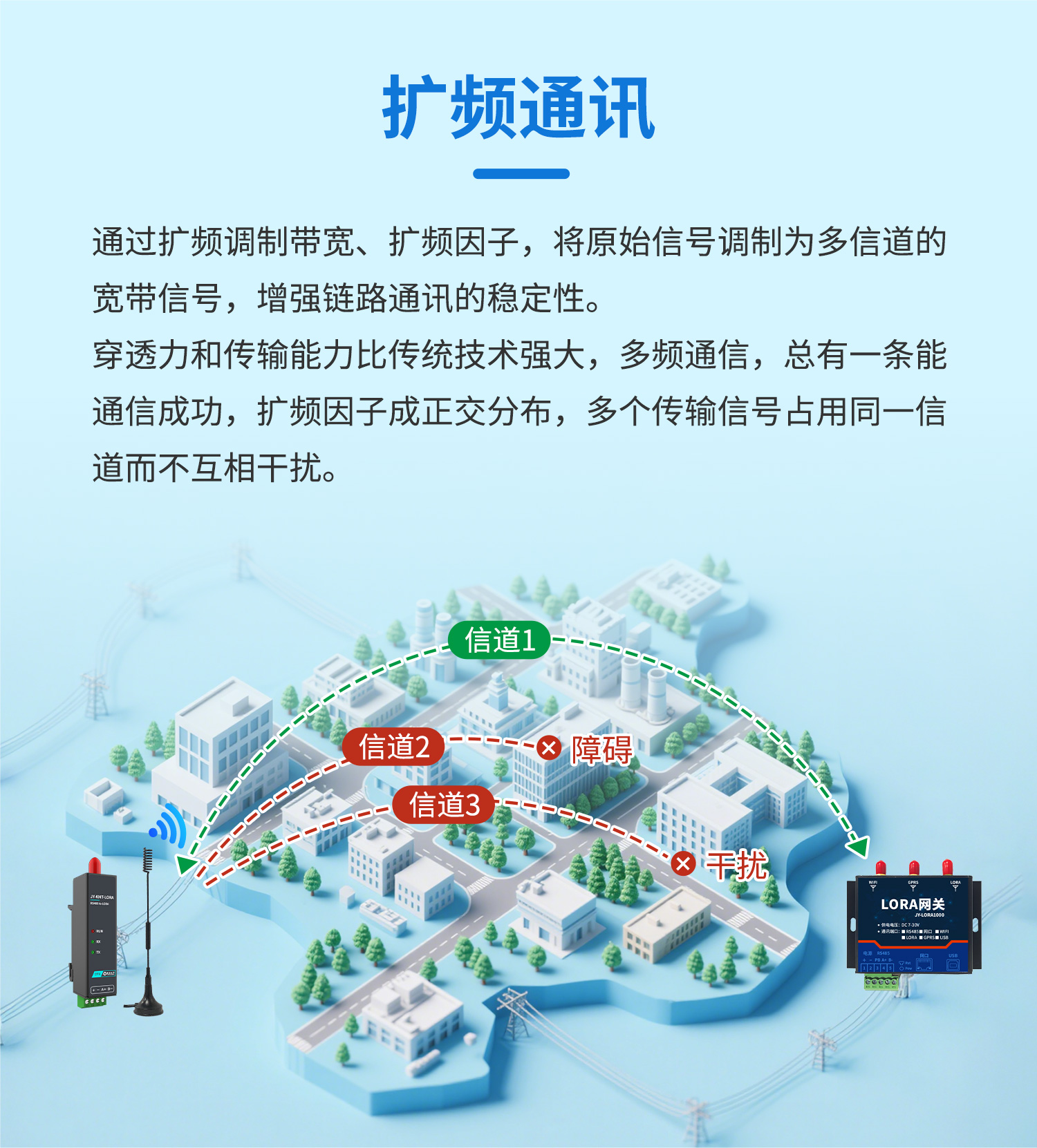LORA物联智能网关-口红DTU--详情页--2部分_02.jpg
