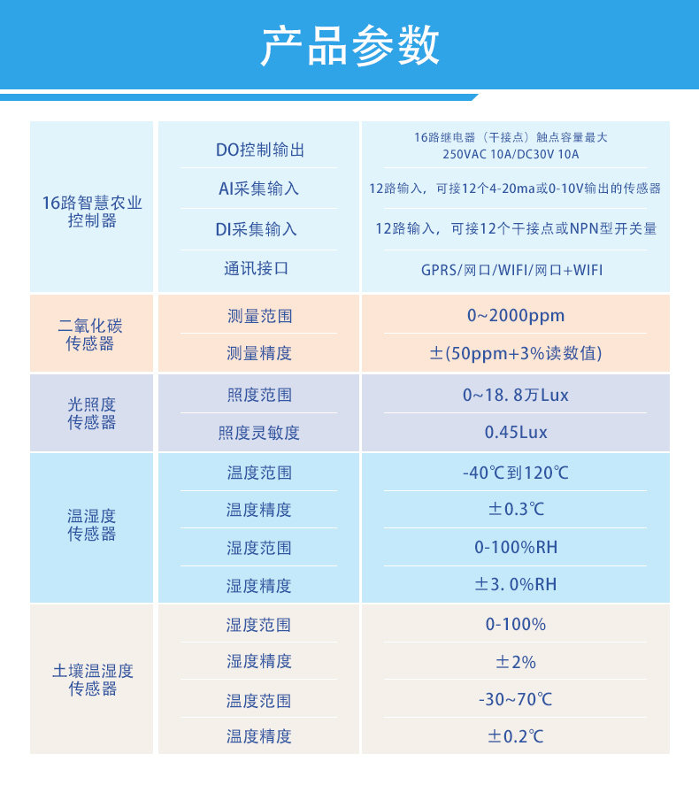 16路温室大棚/渔业养殖云平台远程监测系统基础版(图1)