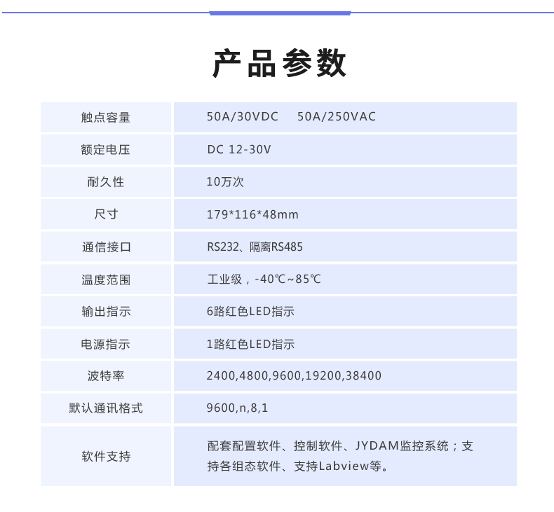 DAM-0606C 工业级I/O模块产品参数