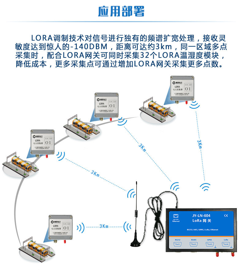LORA电压采集器应用部署