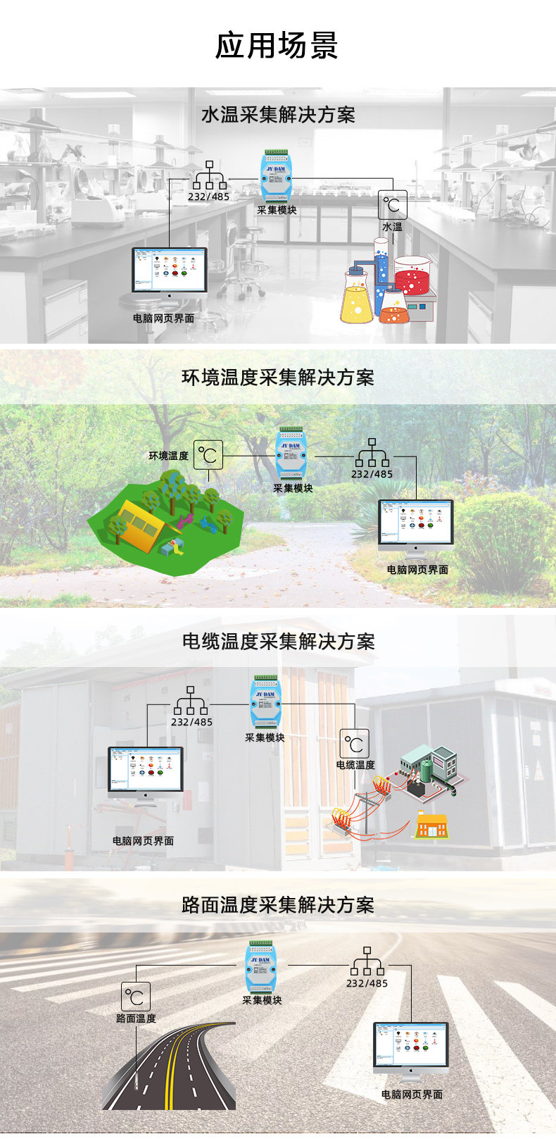 DAM-0800NTC NTC温度采集模块应用场景
