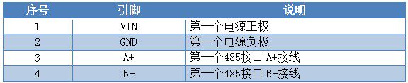 2路触摸屏引脚说明