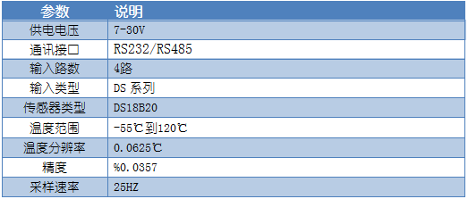 4路DS18B20温度采集模块参数