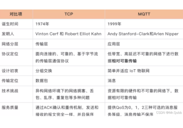 MQTT比TCP协议好在哪儿？