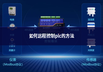 如何远程控制plc的方法