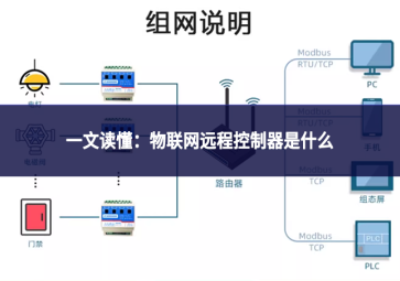 一文读懂：物联网远程控制器是什么