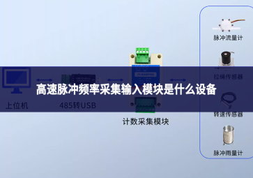 高速脉冲频率采集输入模块是什么设备