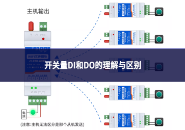 开关量DI和DO的理解与区别
