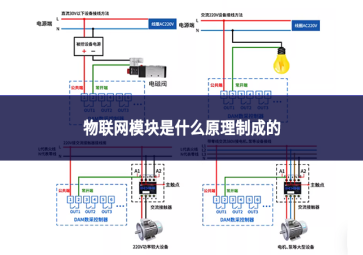 物联网模块是什么原理制成的