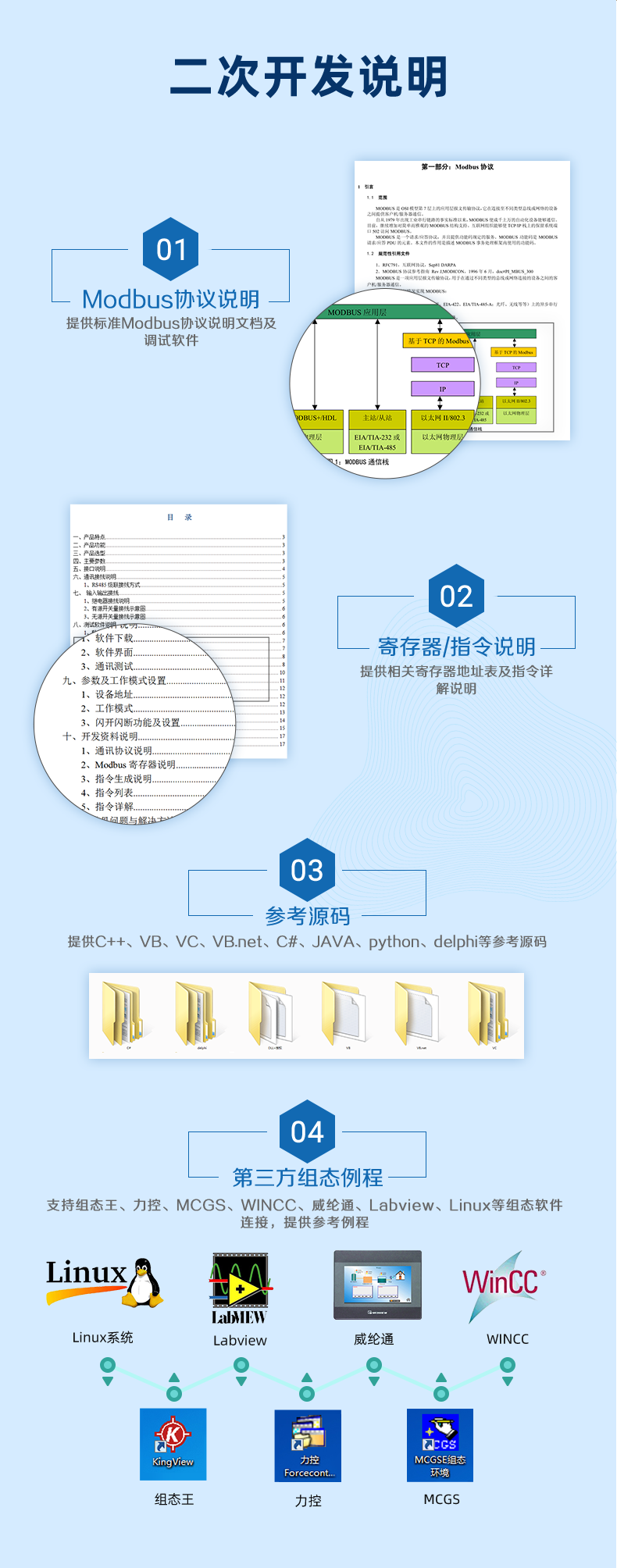 风向传感器二次开发说明