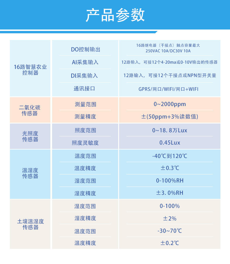 16路全自动智慧农业物联网系统高级版(图1)