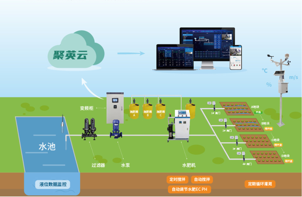 智能水肥一体控制系统