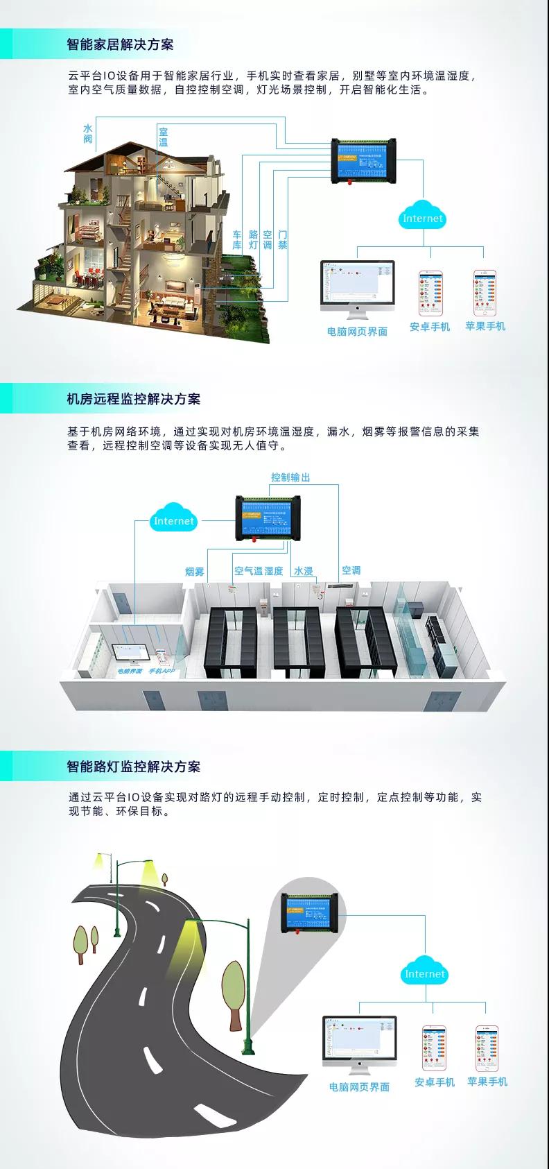 聚英DAM-0666智能自控系列设备应用场景