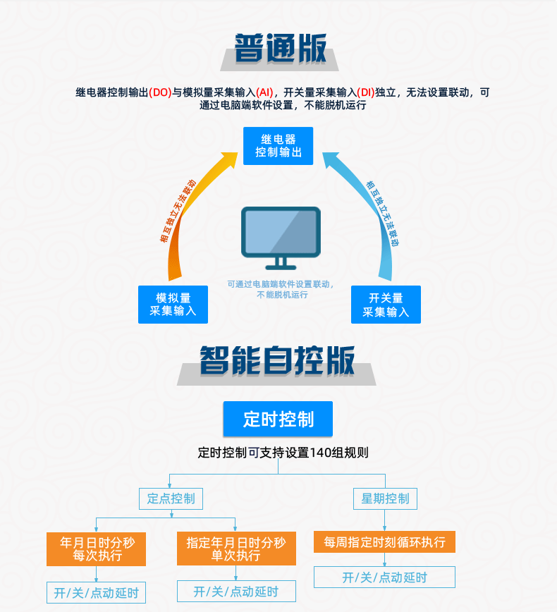 工业级继电器控制板普通版