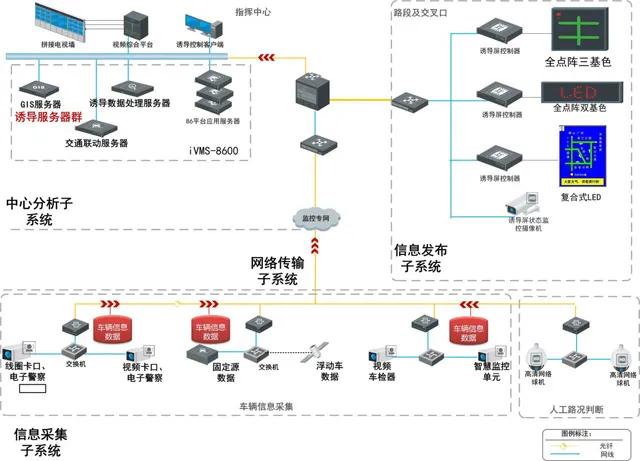 智慧公路系统