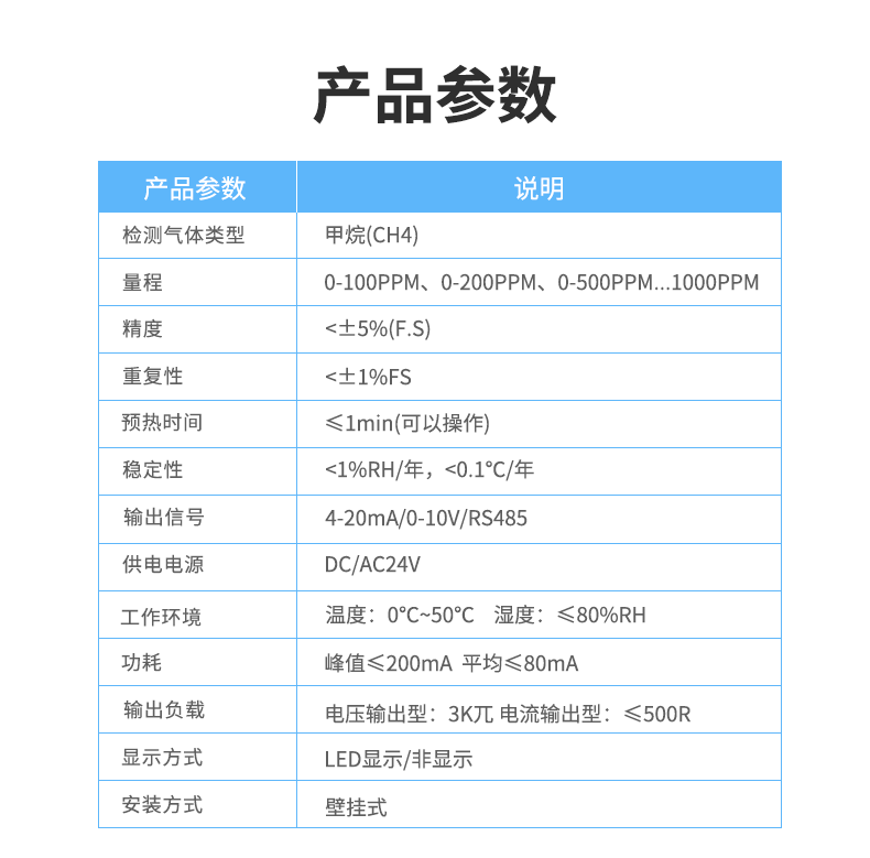 CH4甲烷气体传感器产品参数