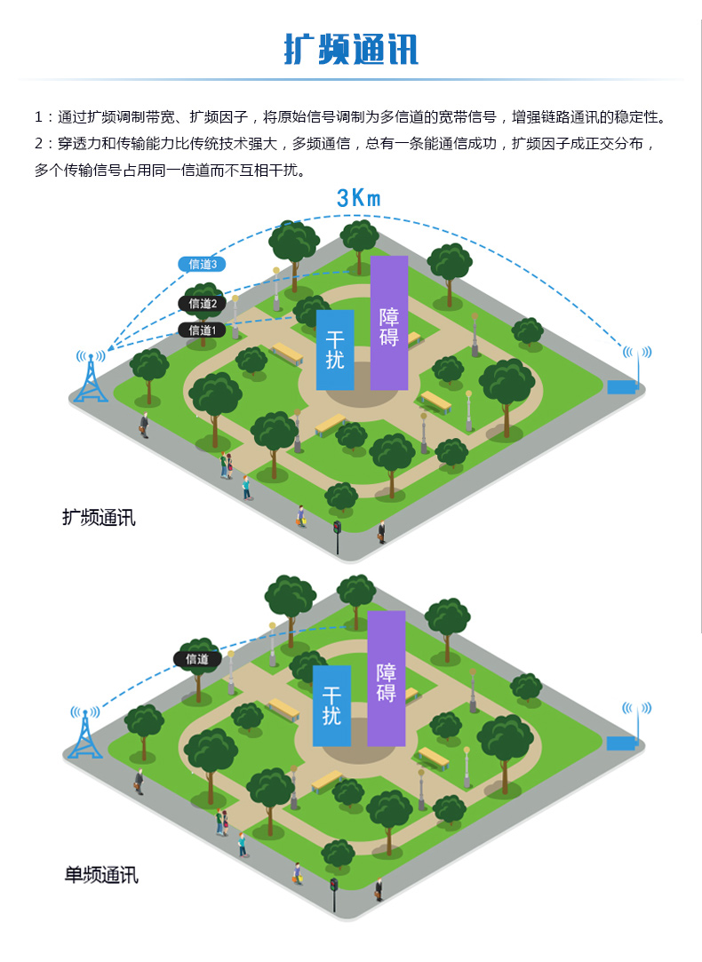 lora系列温度/湿度采集模块扩频通讯