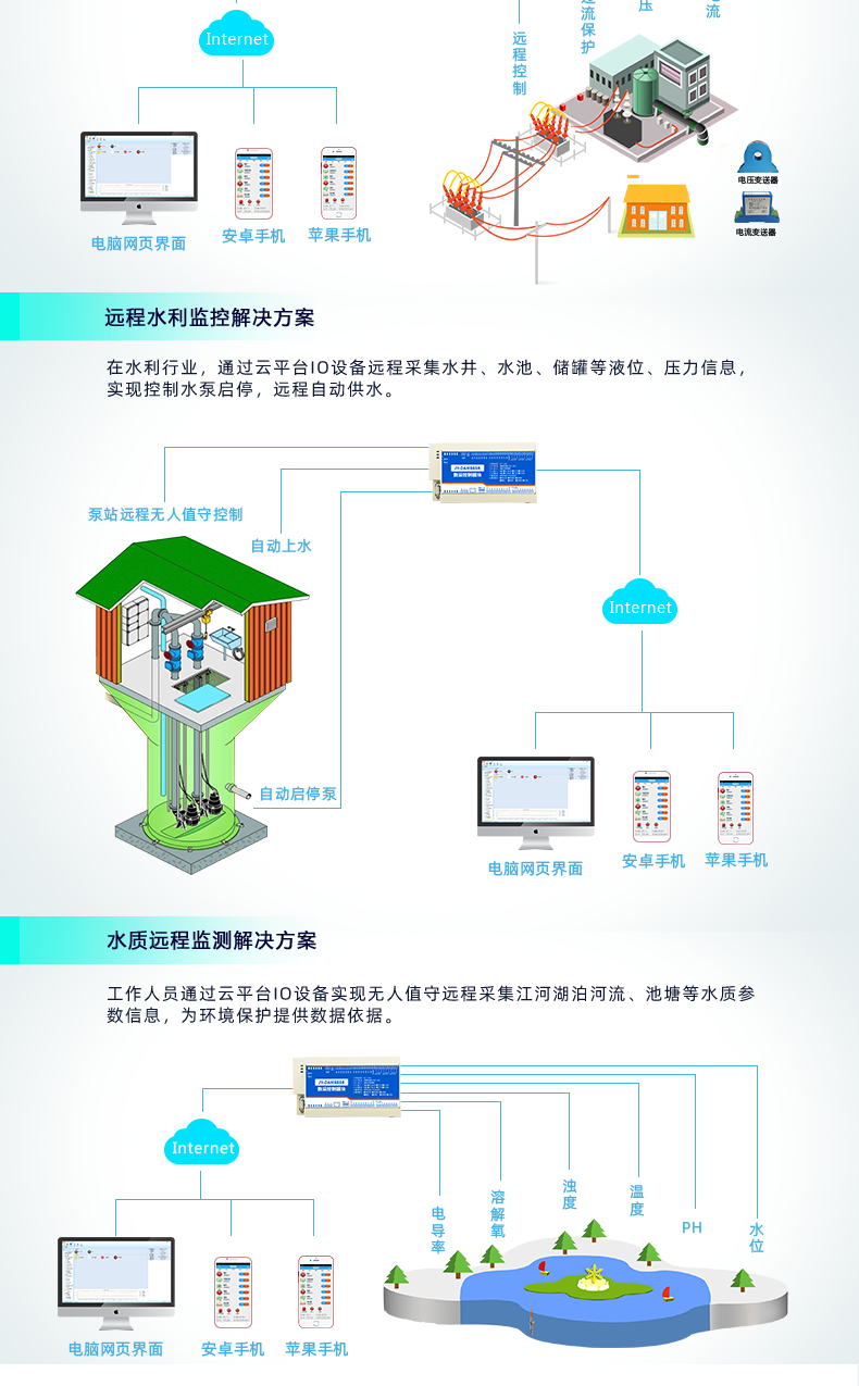 聚英DAM-8884系列智能自控设备应用场景