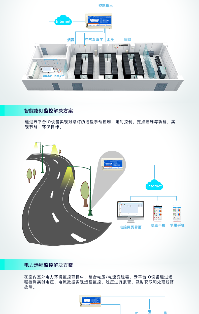 聚英DAM-8884系列智能自控设备应用场景