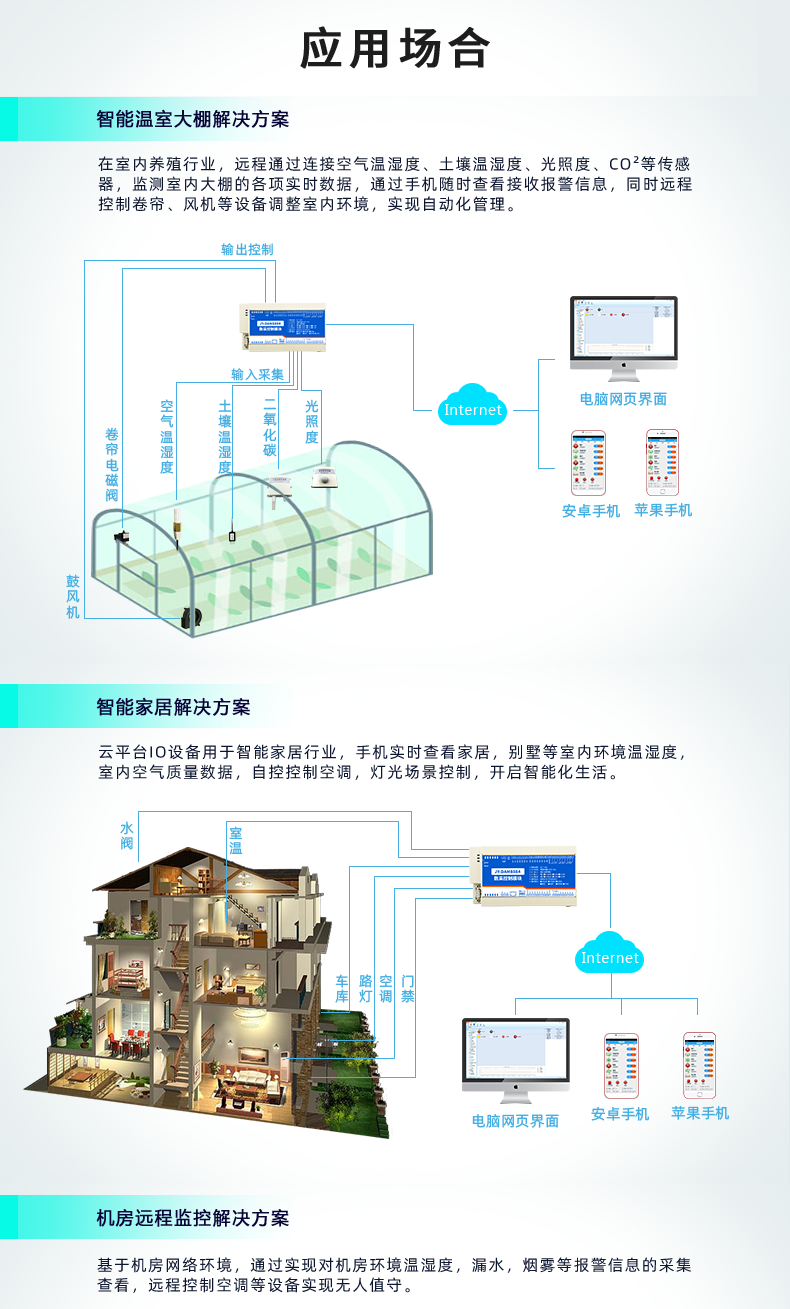 聚英DAM-8884系列智能自控设备应用场合