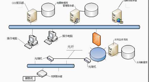 水利工程视频监控系统