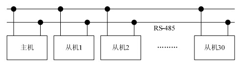 从机硬件框图