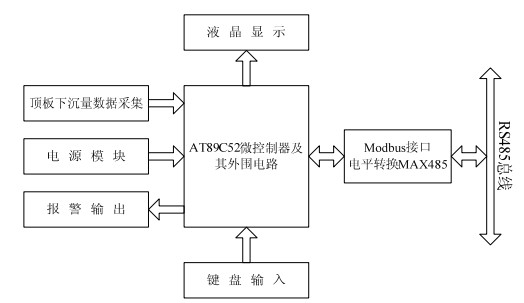 通信硬件原理图