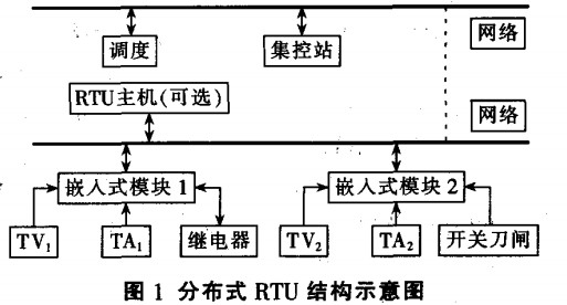 分布式RTU的特点