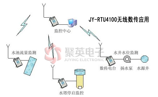 水井远程监控系统